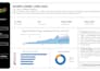 turn your sales data into a power bi dashboard with kpis and forecasting